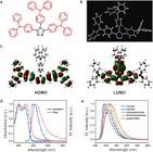 Chupetín T.Pops Fluo X 50U.