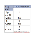 Yog/Gand/Bebible/250