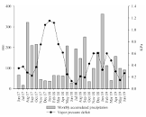 Ayudin  Aire De Bosque 1L
